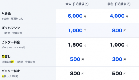 ザ・久米川卓球部