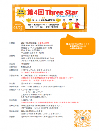 第4回ThreeStarジュニアカップ