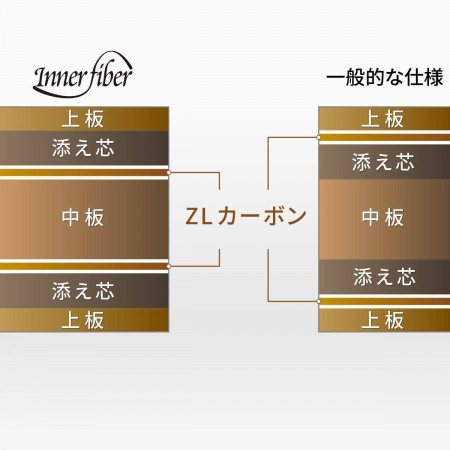 バタフライ フランチスカ インナーフォース ZLCのレビュー評価・口コミ