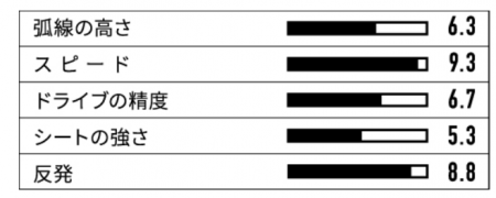 スワットスピン